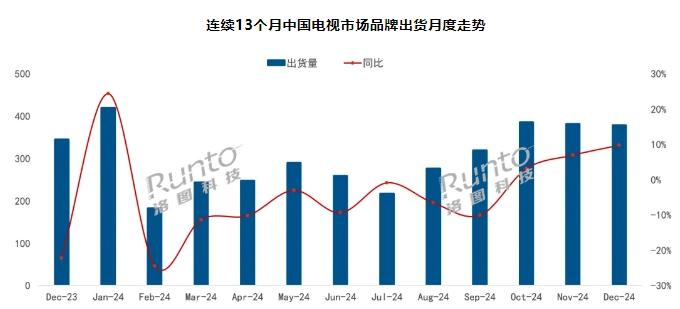 海信电视全球市场占有率__海信电视产量